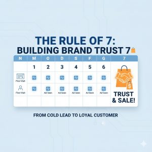 Retargeting & Remarketing: The Rule of 7 for Brand Trust 7️⃣