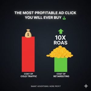 Retargeting & Remarketing: The Most Profitable Ad Click 📉