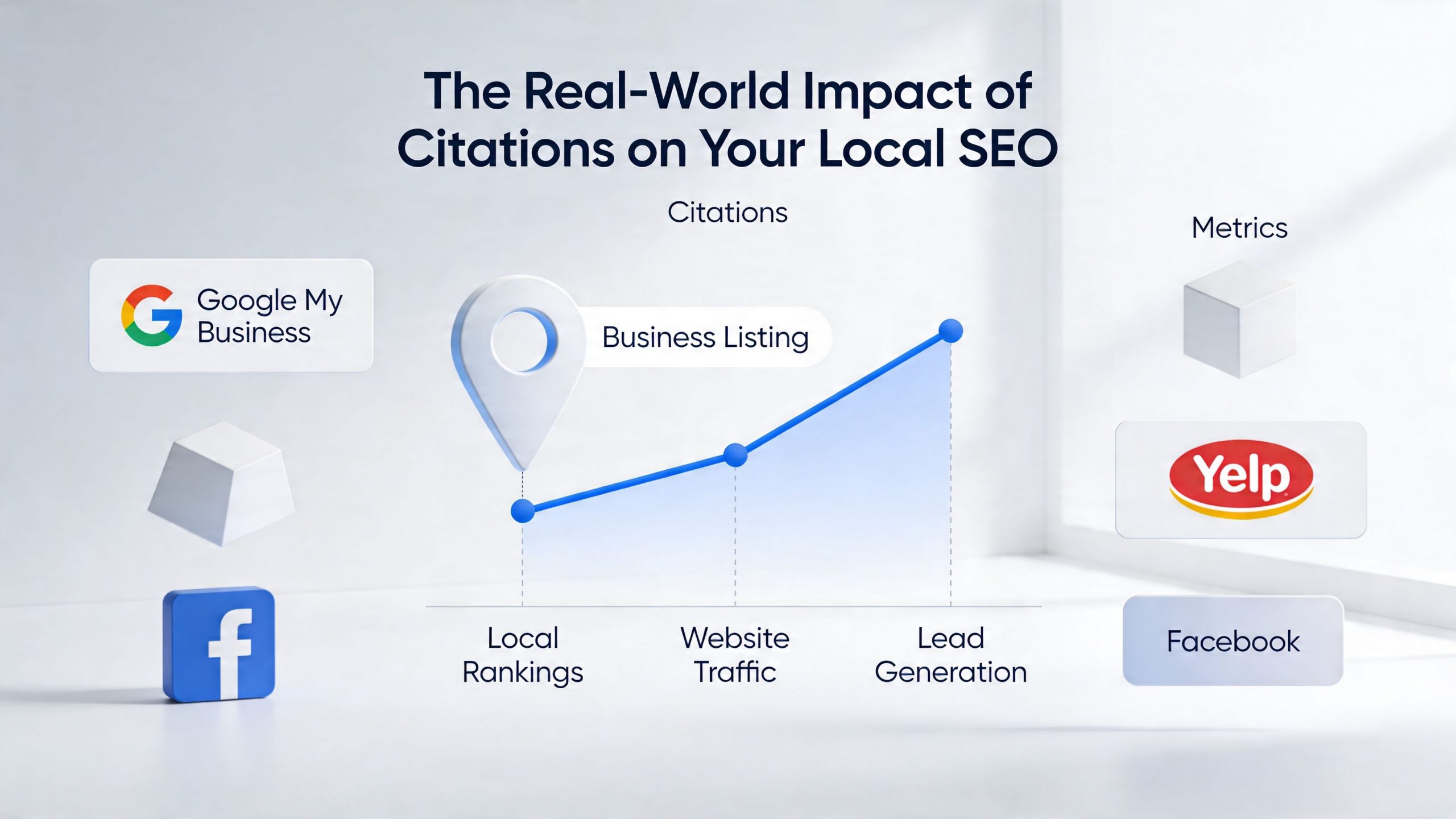 An infographic illustrating how local citations impact business rankings, website traffic, and lead generation for SEO.