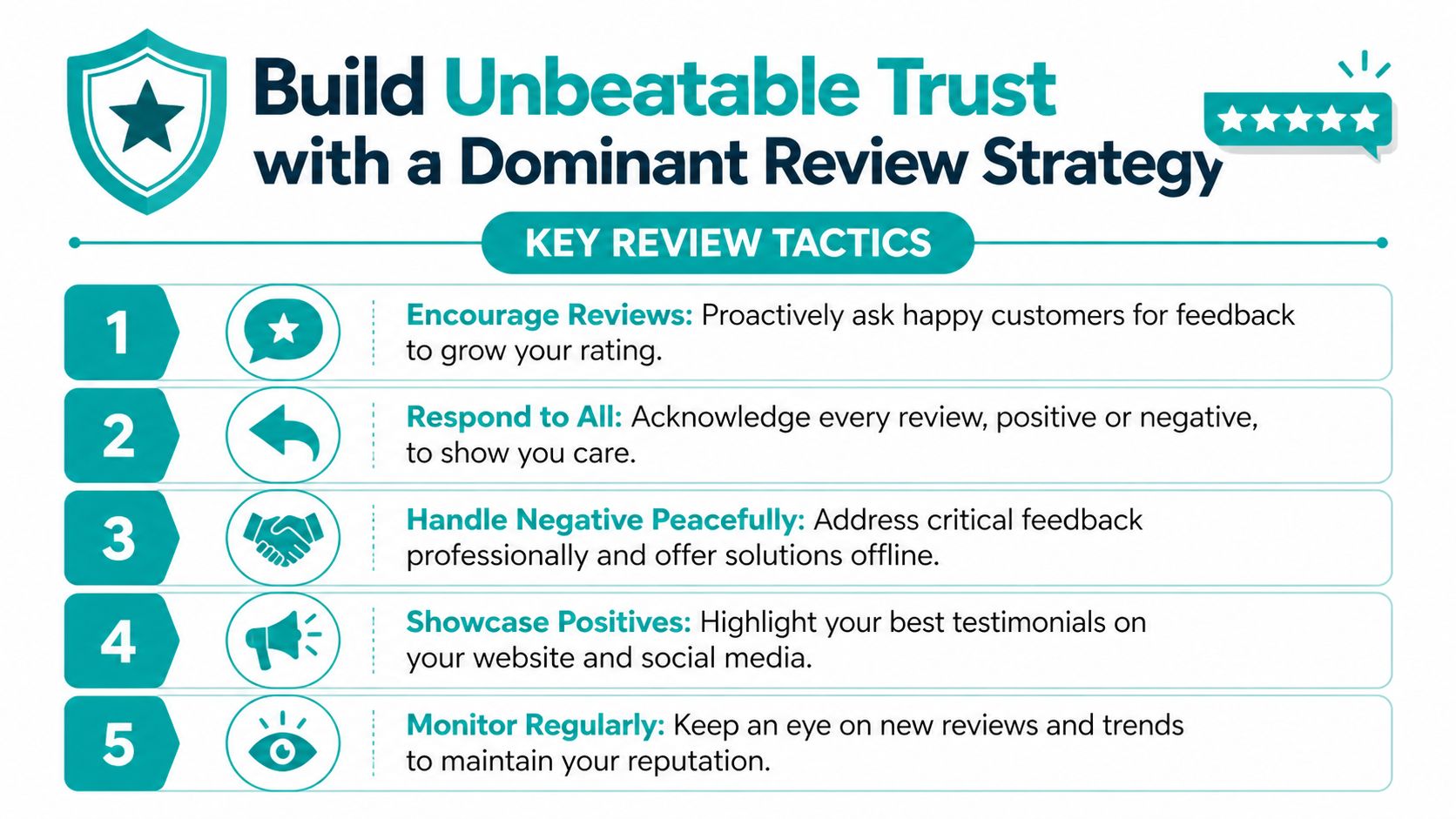A five-step guide on how to build customer trust using a dominant review management strategy.