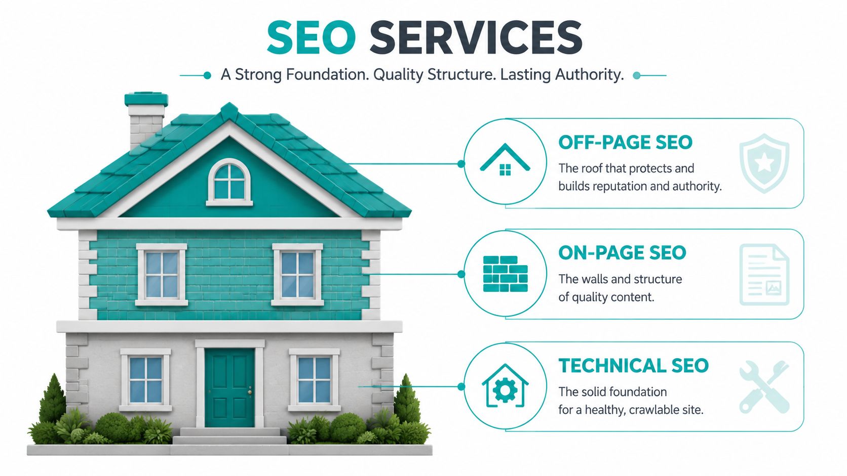 A house illustration representing SEO services, including off-page, on-page, and technical SEO strategies for businesses.